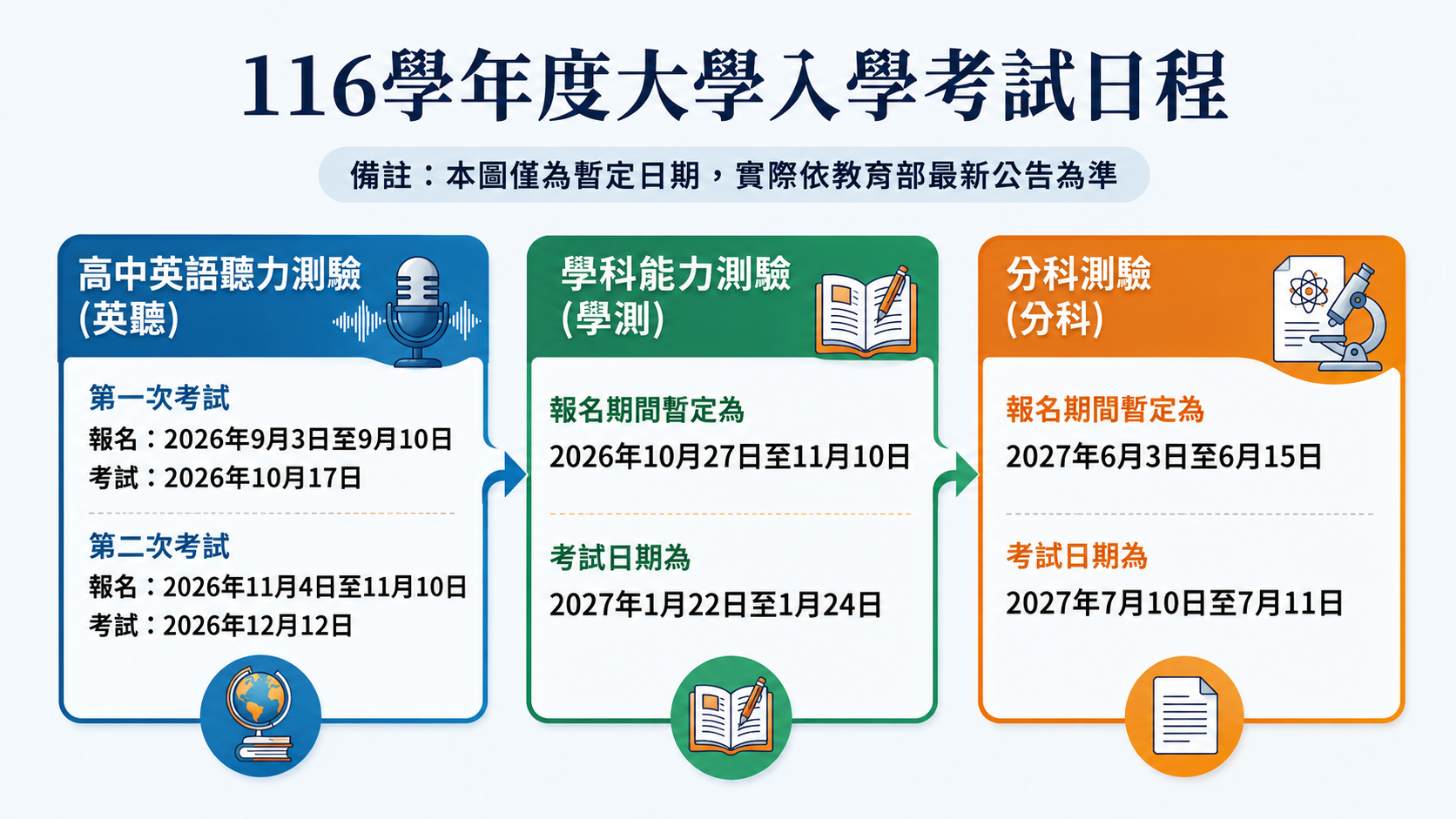 最新公告！116學年度大學入學考試日程暫定